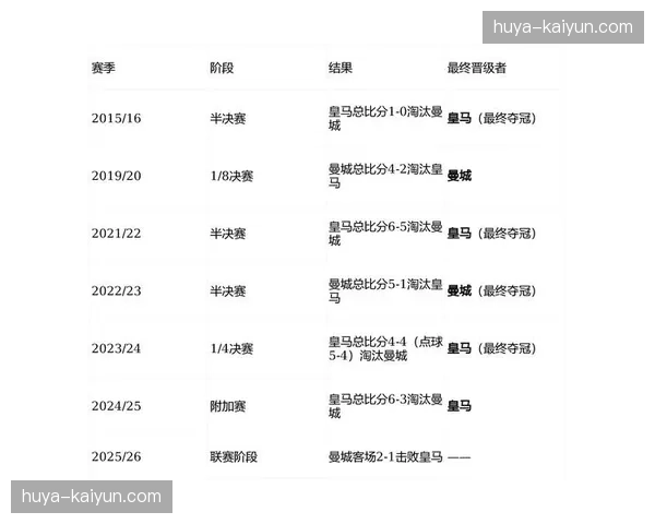 皇马对阵阿拉维斯八连胜 伯纳乌欲追平历史纪录